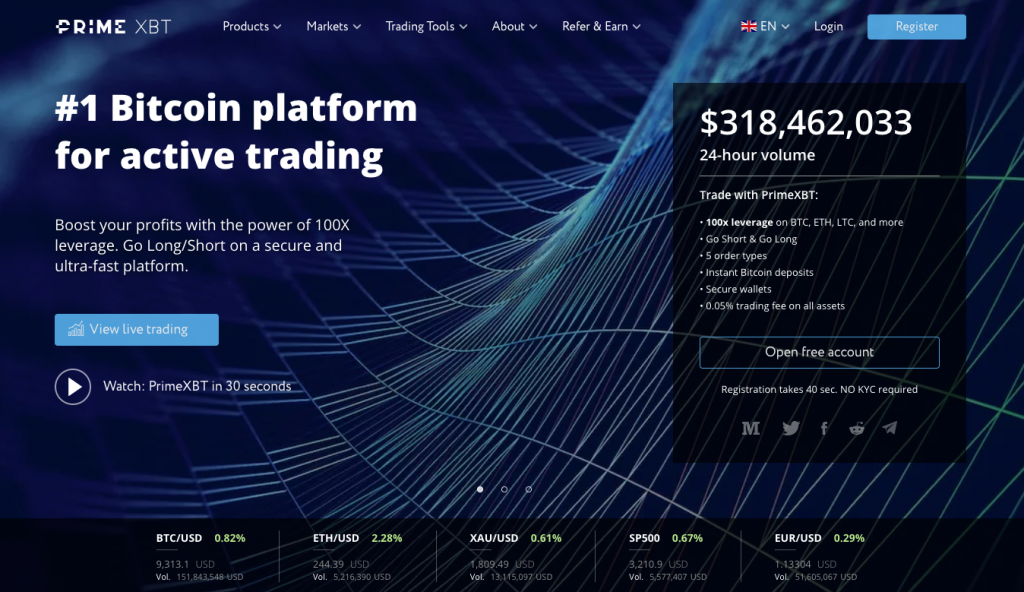 Understanding Covesting PrimeXBT A Deep Dive into Copy Trading